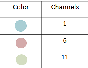 Diagram of the color and 2.4 GHz channel legend for the AP placement floor plan for a wing of a school campus building